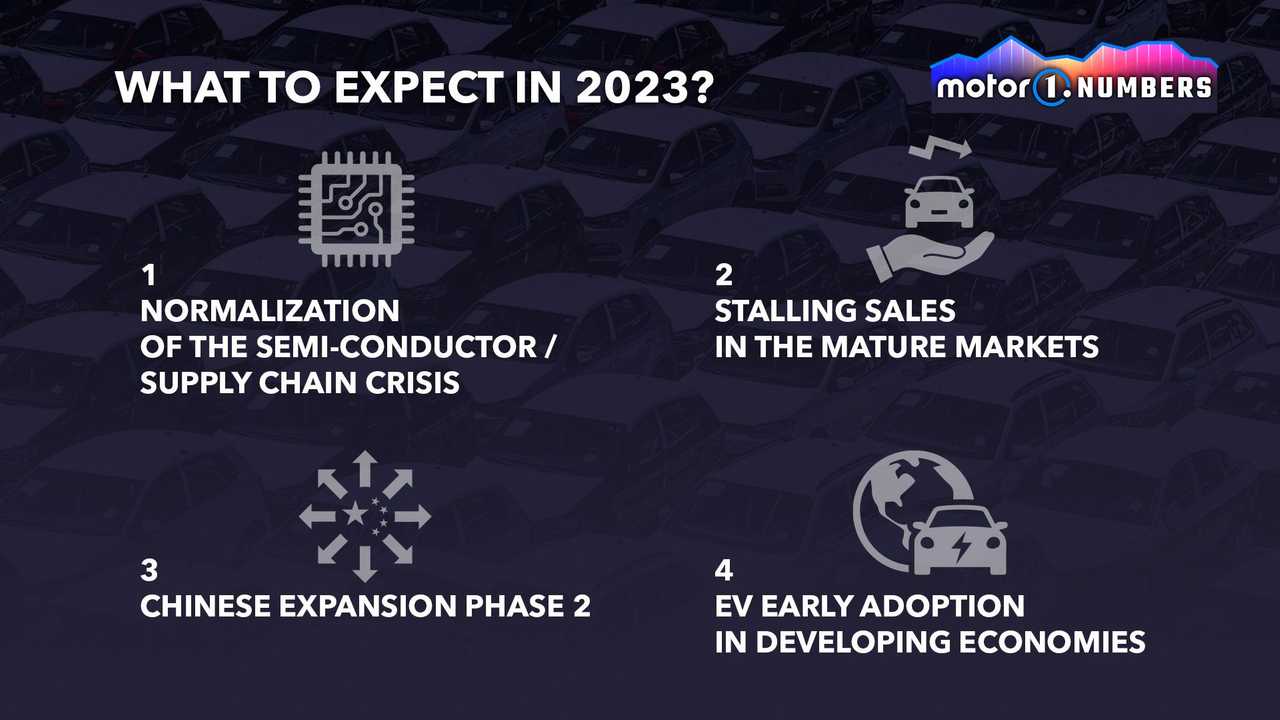 Stalling global car sales in 2023: What to expect - graphic