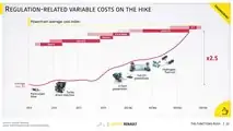 Renault Group, the Renaulution Strategic Plan