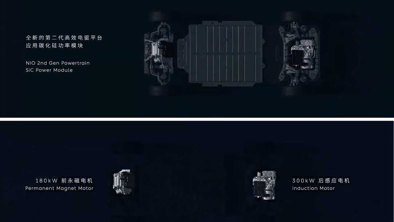 NIO ET7