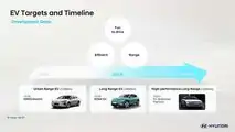 Hyundai #NextAwaits, il presente e il futuro elettrificato della Casa coreana