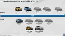 VW Volks-SUV Teaser