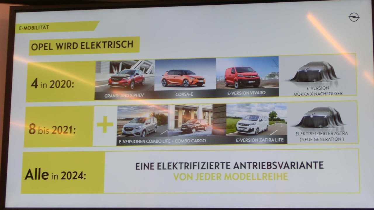 Elektrifizierungspläne von Opel (Bildquelle: Pressekonferenz zur Fahrvorstellung des Grandland X Hybrid im Januar 2020)