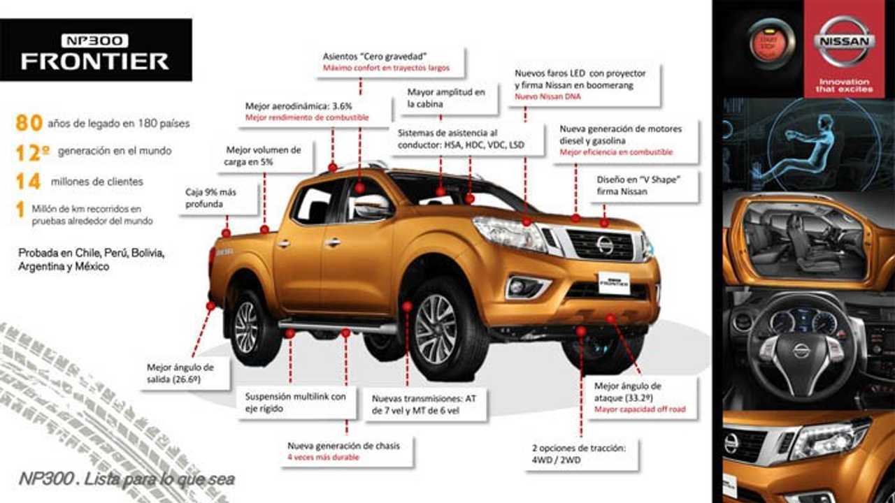 Anticipo: vamos a manejar la nueva Nissan NP300 Frontier