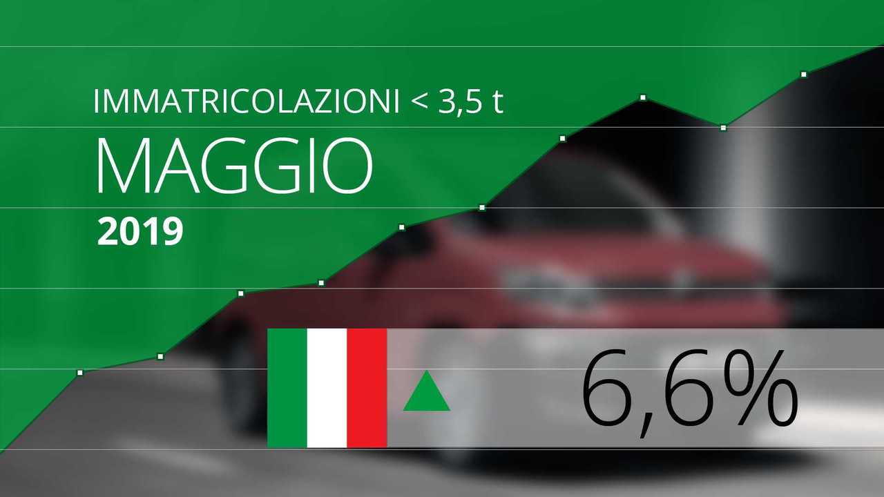 [copertina] Mercato Maggio 2019