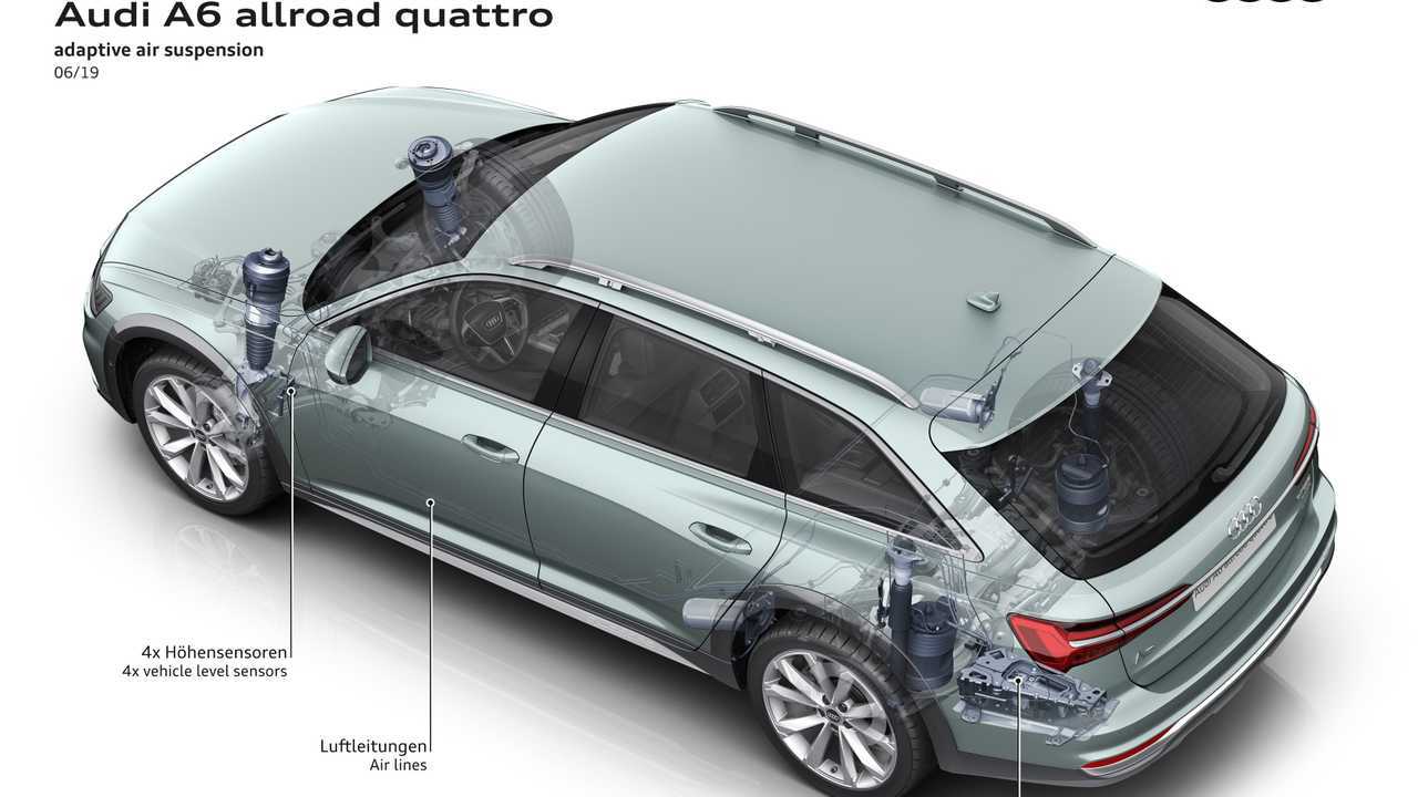 2020 Audi A6 Allroad Quattro