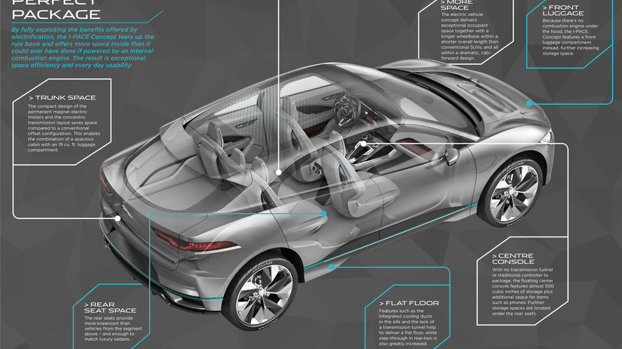 Jaguar I-Pace Concept