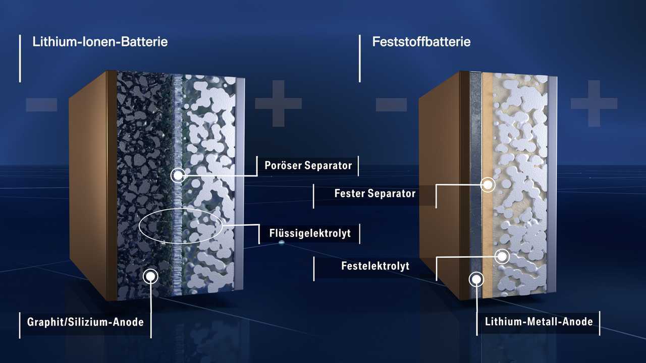 BMW und Ford investieren in den Feststoffbatterie-Spezialisten Solid Power