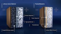 BMW und Ford investieren in den Feststoffbatterie-Spezialisten Solid Power