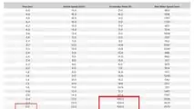 Informazioni sul registratore di dati di eventi video Wham Baam Teslacam