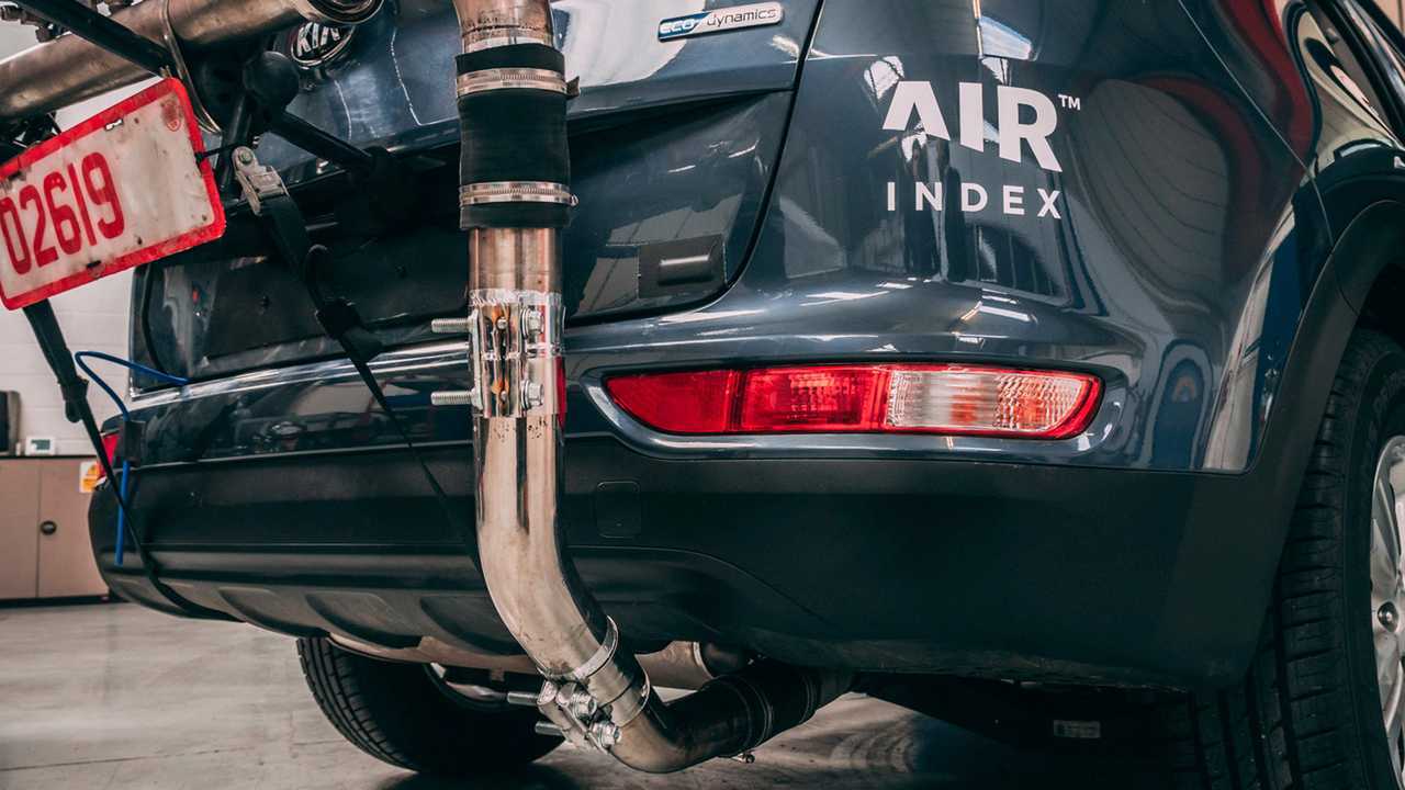 New International AIR Index launched