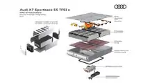 Audi A7 Sportback 55 TFSI e quattro