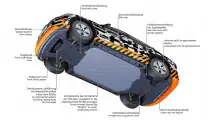Audi e-tron: Die Aerodynamik