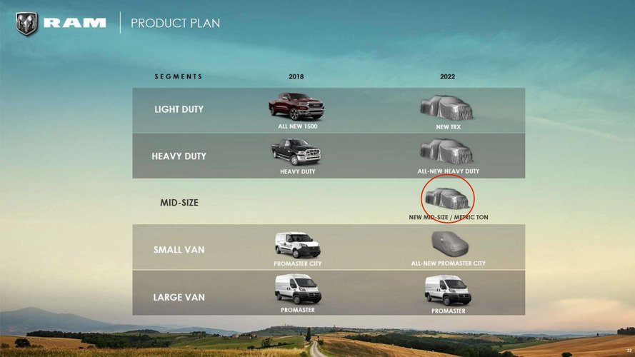 Ram Midsized Truck