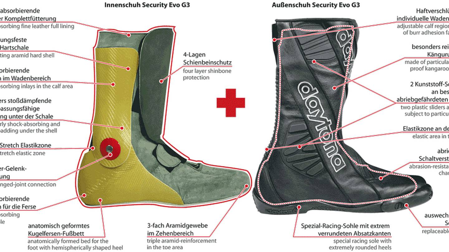 Best Sport Riding Motorcycle Boots