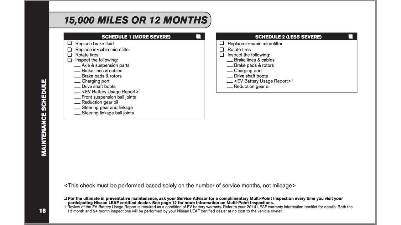 Straight from the Service and Maintenance Guide