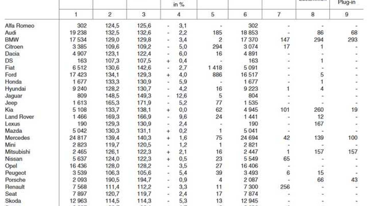 Plug-in electric car registrations in Germany – August 2016