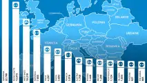 Auto elettriche, tutti i modelli venduti in Italia