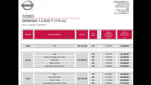 Nuovo Nissan Qashqai, listino completo