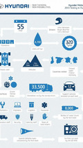 Hyundai Motorsport testing in numbers (2013)