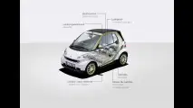 smart ED guidata in anteprima a Monte Carlo