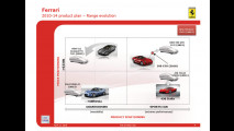 Piano Strategico 2010-2014: Ferrari e Maserati