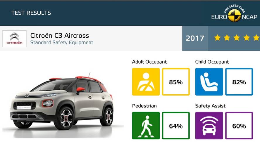Euro NCAP Crash Tests
