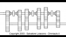 Cambio manuale - schema semplificato