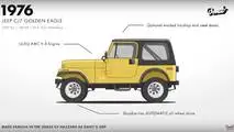 Jeep Wrangler Evolution