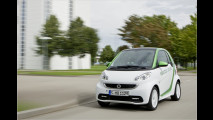 Smart unter Strom