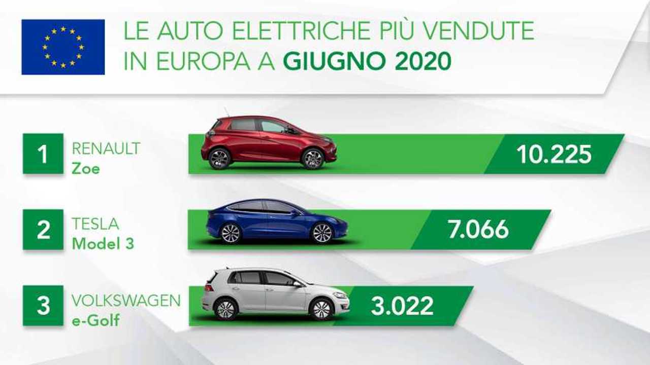 classifica europa giugno 2020