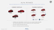 Alfa Romeo Product Roadmaps Already Included Future B-Segment Electric CUV