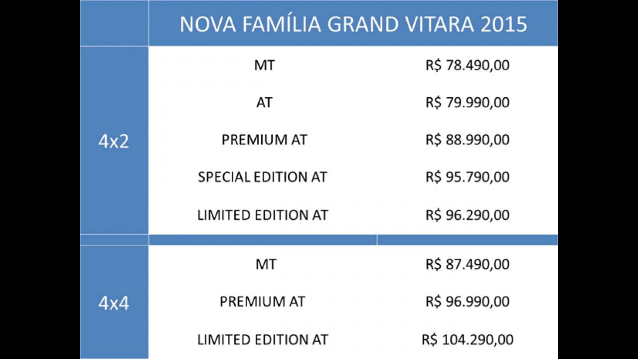 Grand Vitara 2015 chega com novas versões e preços a partir de R$ 78.490