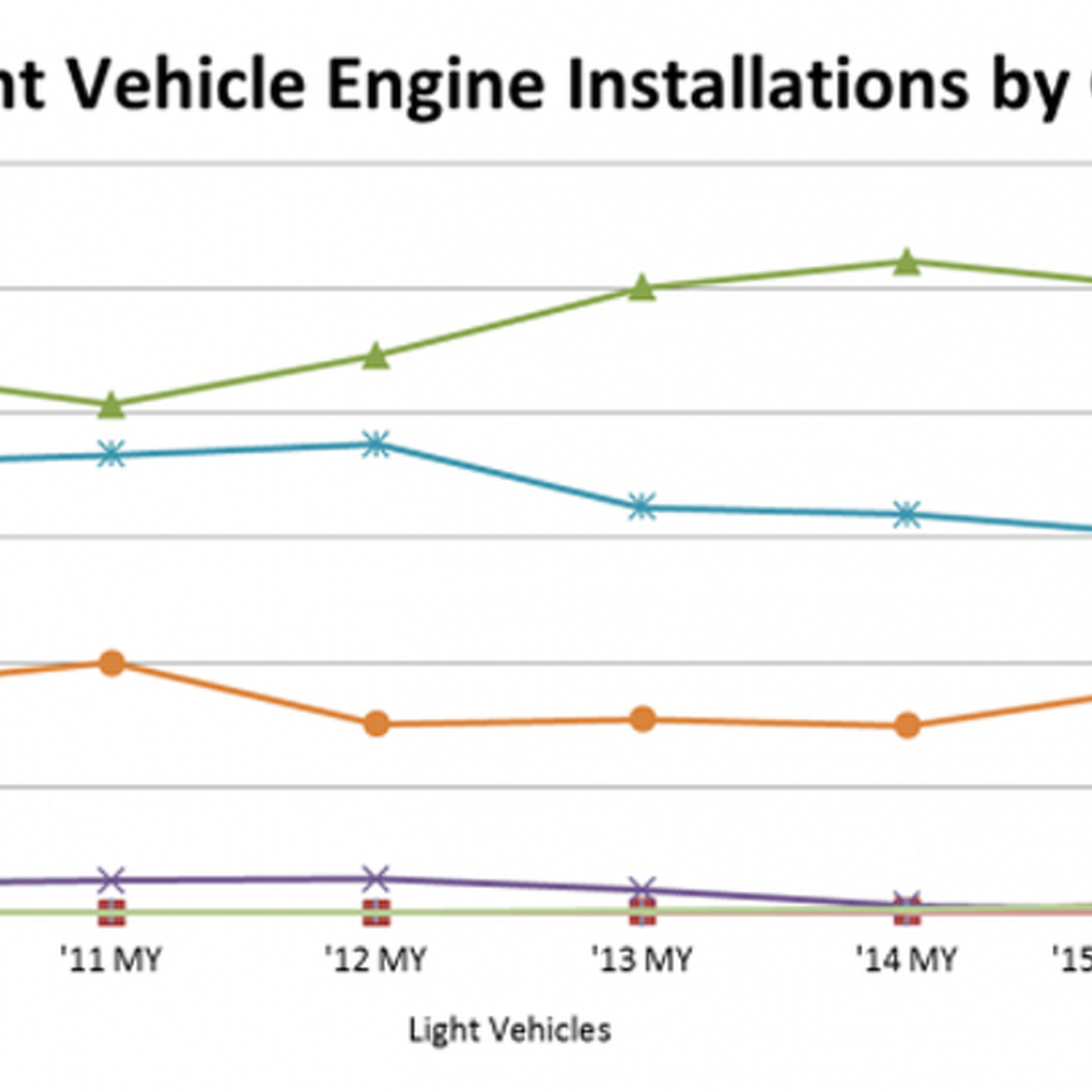 What Engines are Most Popular in 2015 Cars and Trucks?