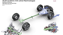 Audi quattro all-wheel drive system with ultra technology