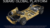 Subaru Global Platform