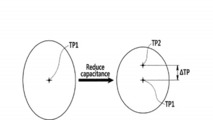 Hyundai patent for touch-sensitive controls on steering wheel