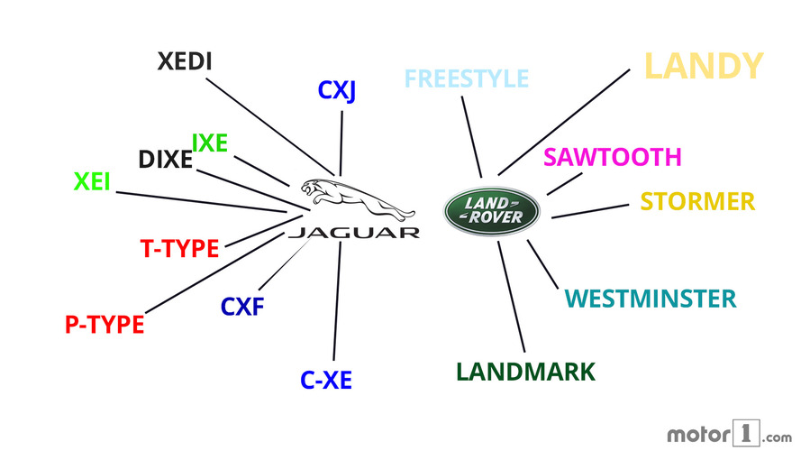 Noms Jaguar_Land Rover
