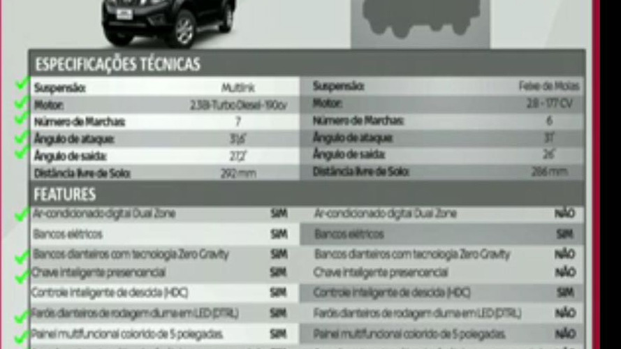 Nova Nissan Frontier - Catálogo
