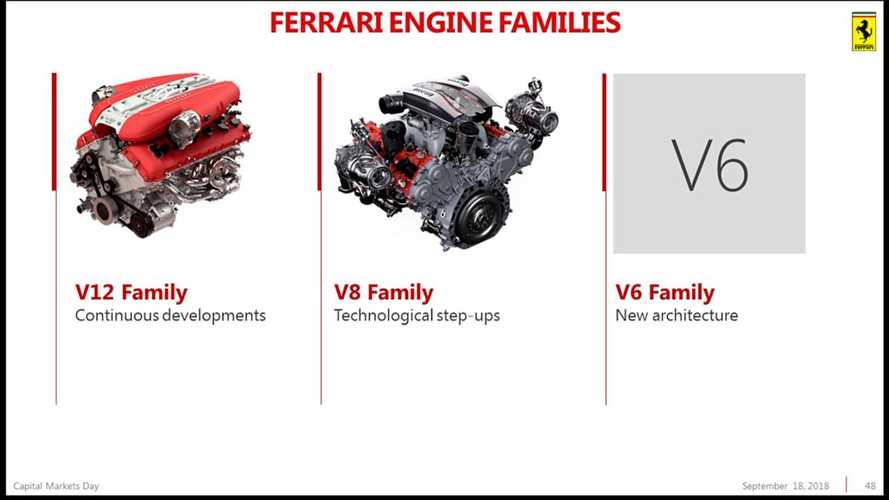 Novedades Ferrari 2018-2022
