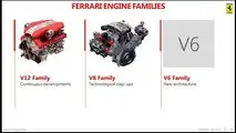 Piano Industriale Ferrari 2018-2022