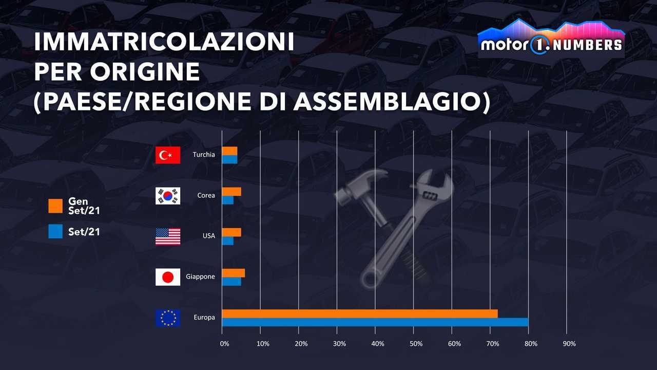 La Tesla Model 3 fa la storia in Europa