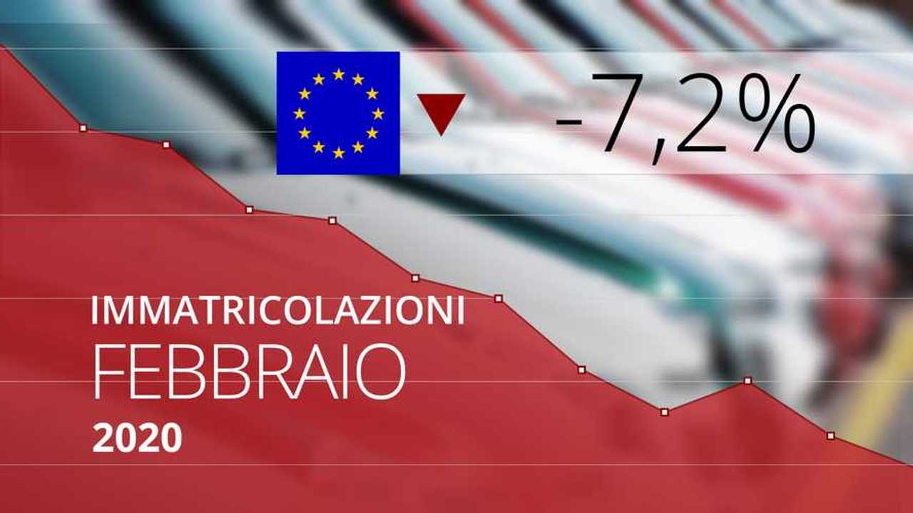 immatricolazioni febbr2020
