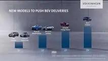 Volkswagen AG - Bilanzmedienkonferenz 2021