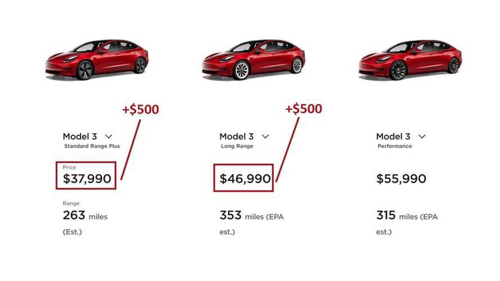 The Least Expensive Teslas Just Got A 500 Price Bump