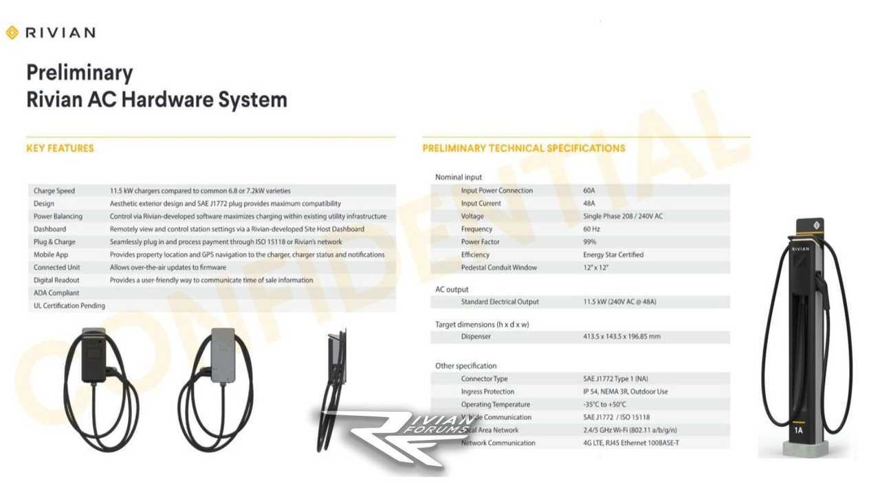 Rivian Adventure Network (source: rivianforums.com)