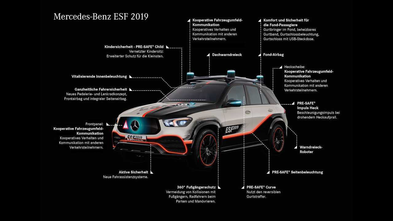 Mercedes ESF 2019