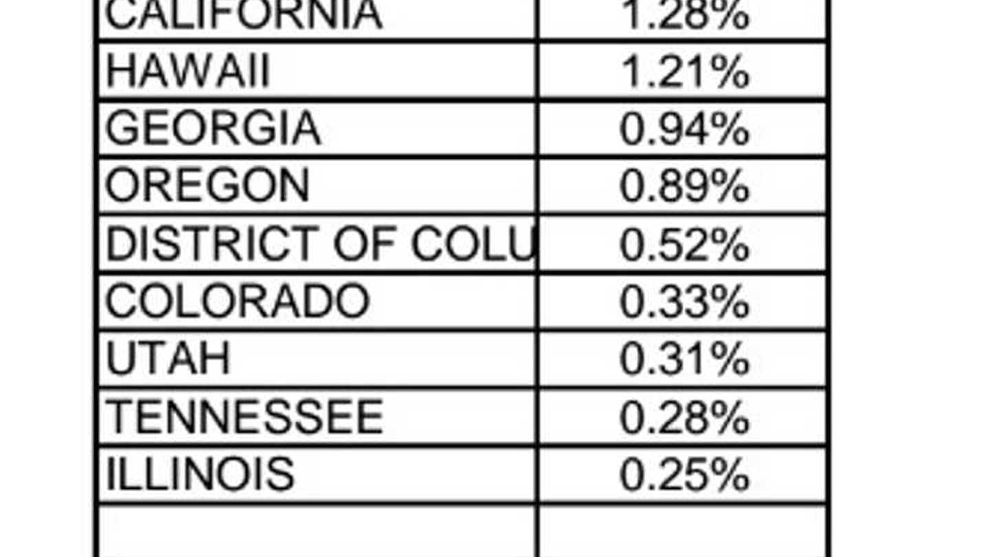 Exclusive Leads US In EV Adoption For 2014