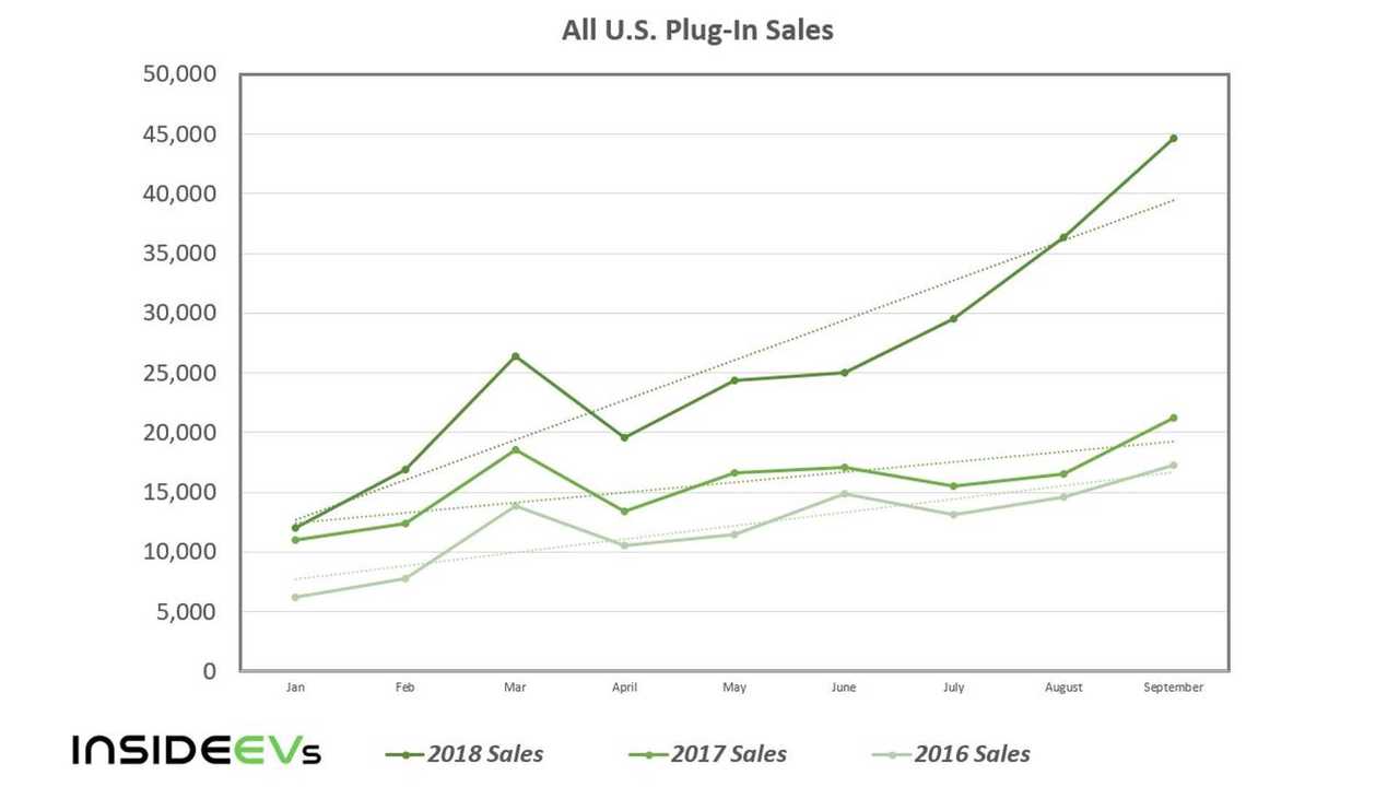 ev-market-with-tesla