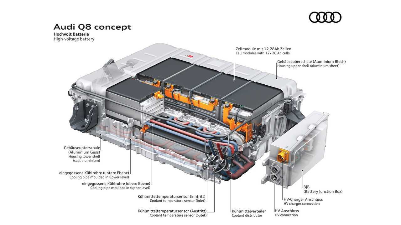 Audi Q8 Concept