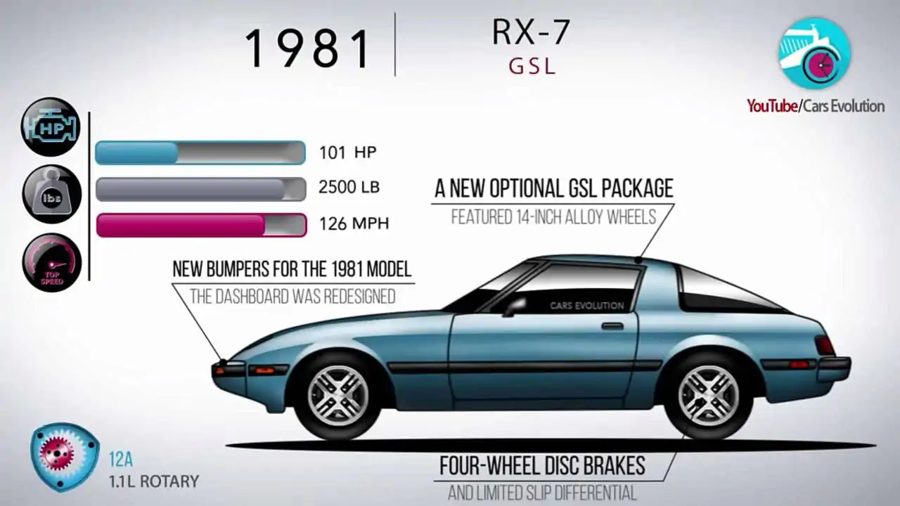 Watch The Mazda Rx 7 Evolve Over 24 Years In 4 Minutes